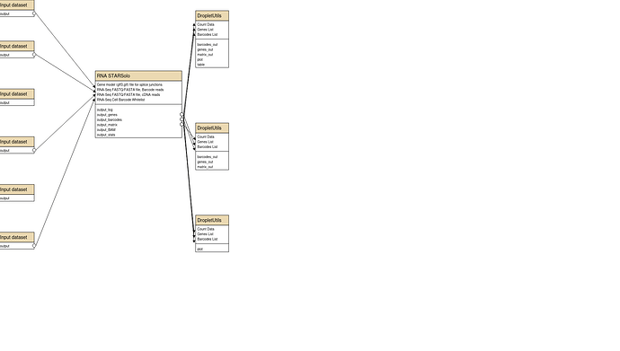 image 3 : l'image générée du workflow